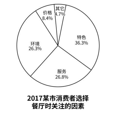 2018꿼(һ)Ӣ
