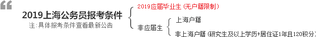 2019ϺԱҪﵽоˮƽ㱨