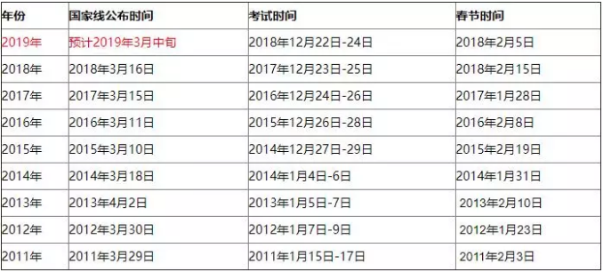 з2019˶ʿо߻᲻