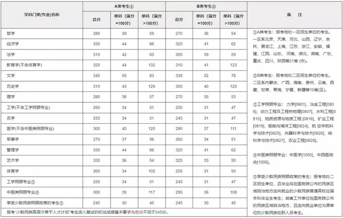 з2019˶ʿо߻᲻