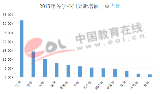 2019ȫо鱨