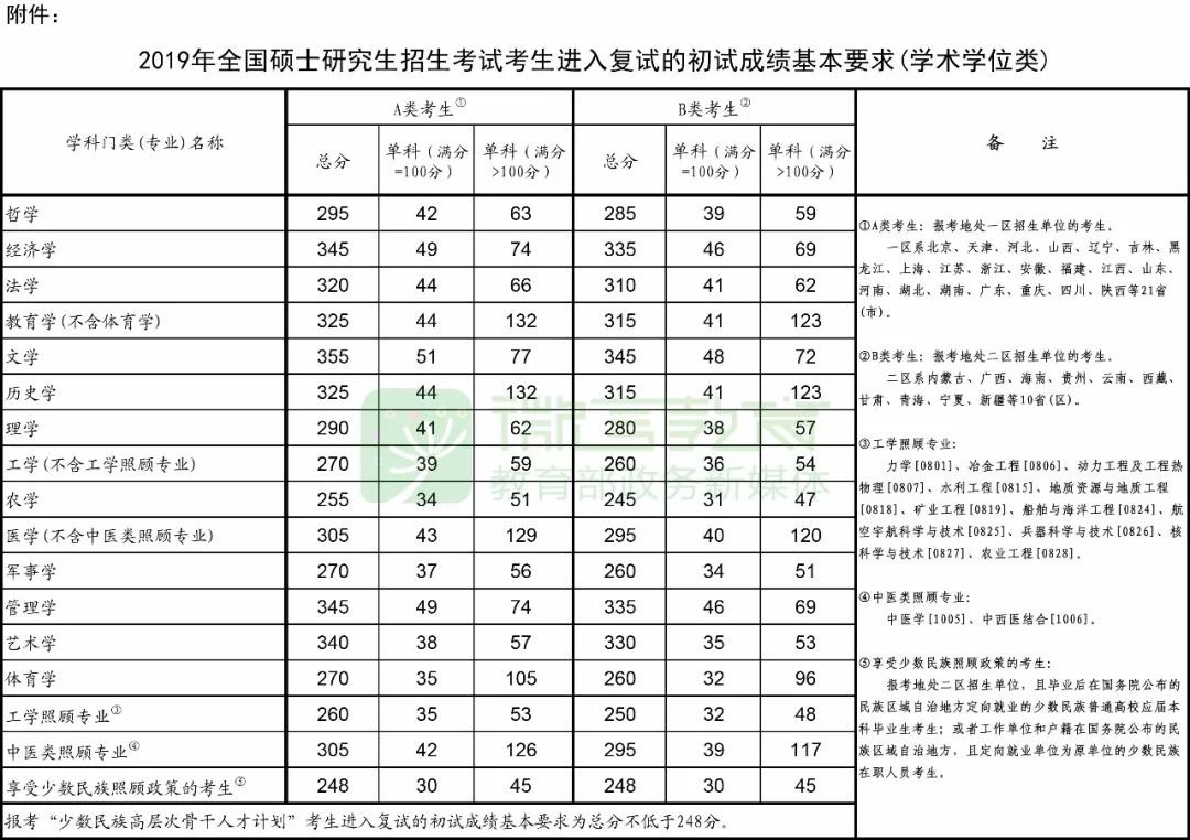 2019˶ʿоϵͳ320տͨ