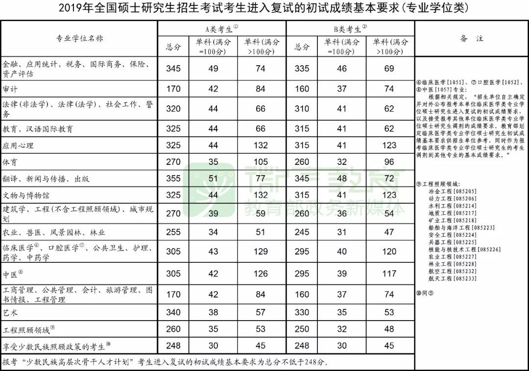 2019˶ʿоϵͳ320տͨ