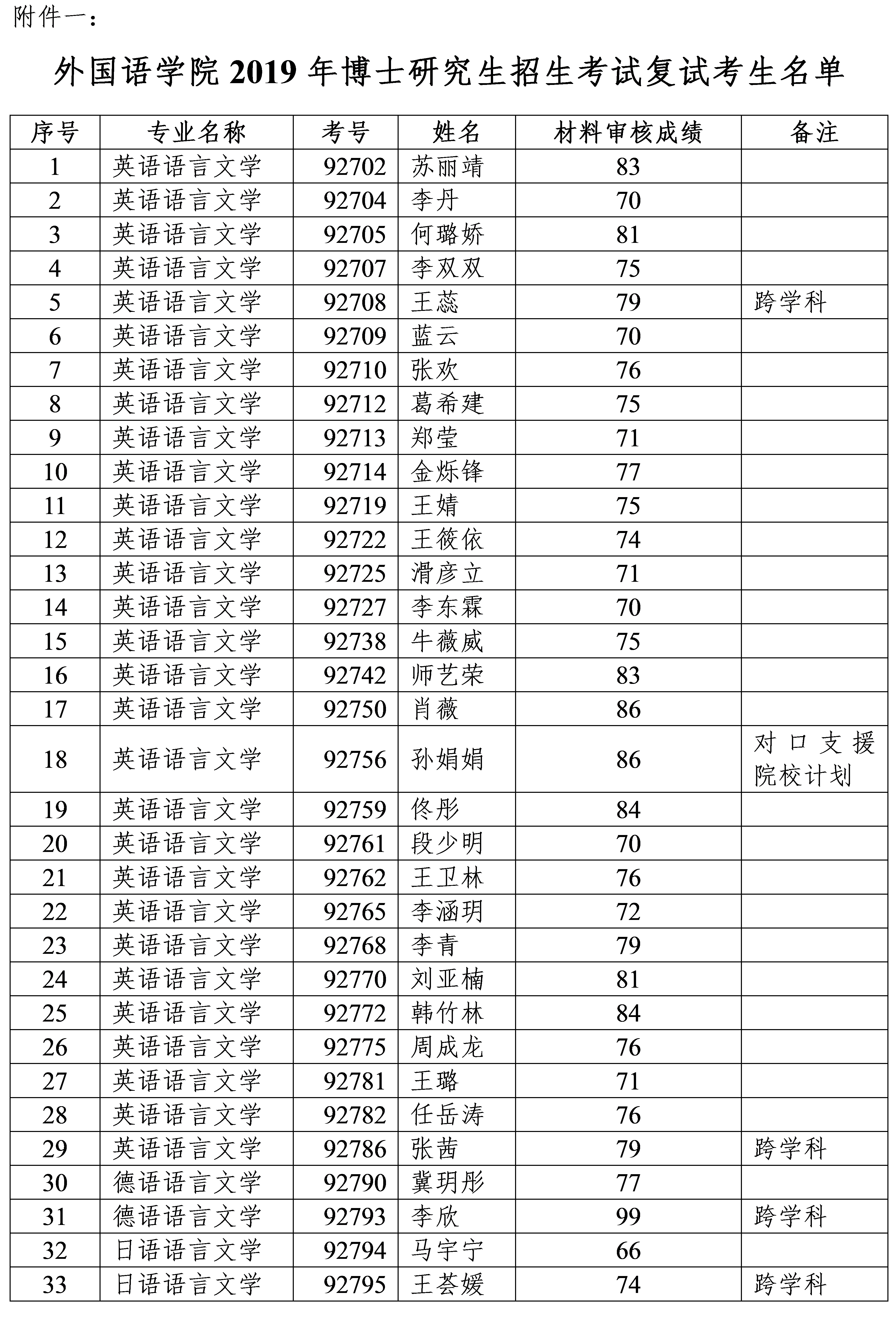 йѧѧԺ2019격ʿоԸʵʩ취